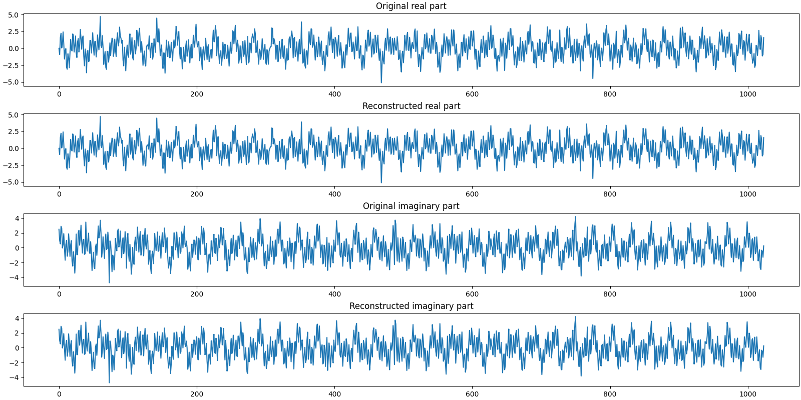 Original real part, Reconstructed real part, Original imaginary part, Reconstructed imaginary part