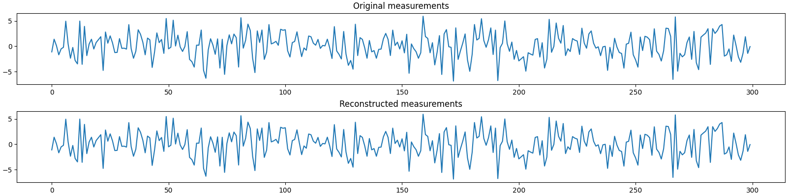 Original measurements, Reconstructed measurements