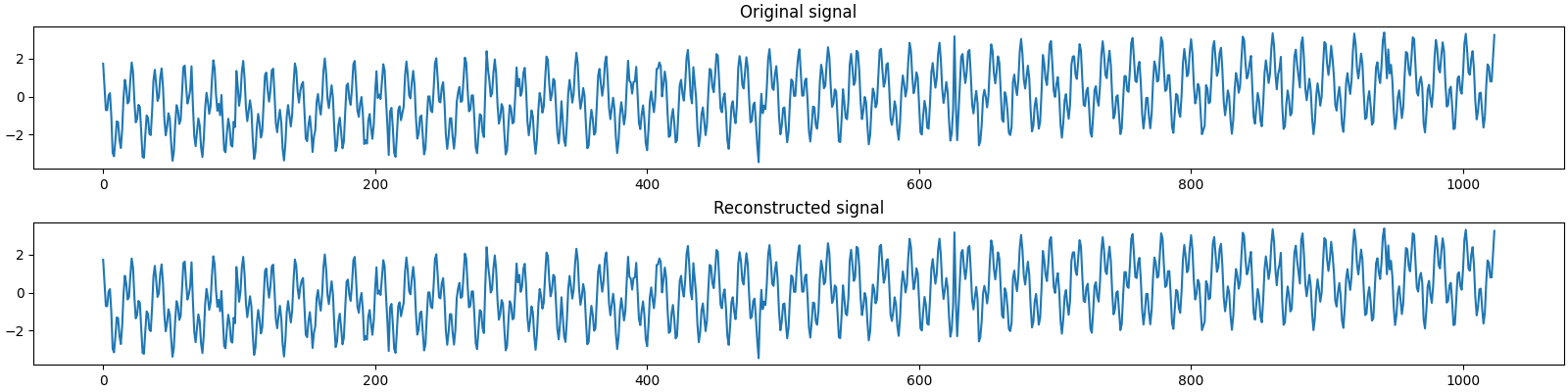 Original signal, Reconstructed signal