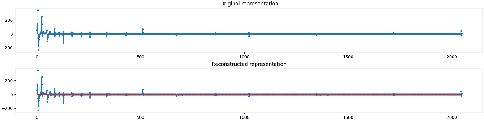 Original representation, Reconstructed representation