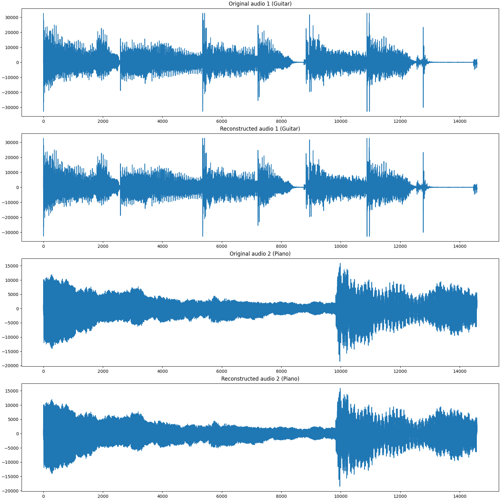 Original audio 1 (Guitar), Reconstructed audio 1 (Guitar), Original audio 2 (Piano), Reconstructed audio 2 (Piano)