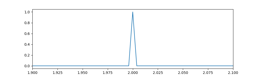 deconvolution