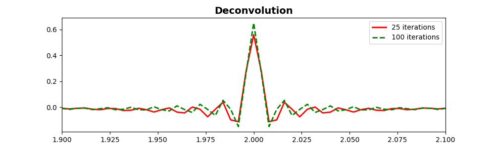 Deconvolution