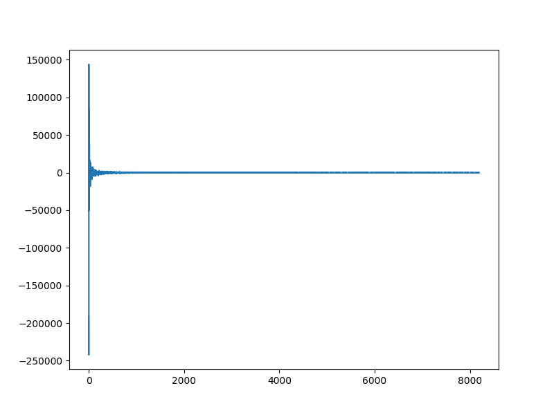 partial wh sensor cosine basis