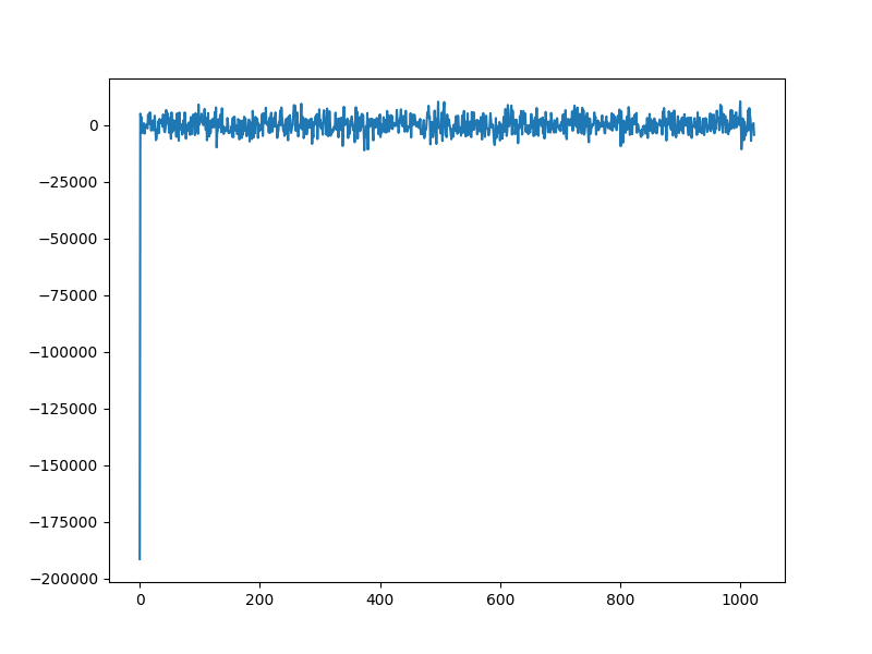 partial wh sensor cosine basis