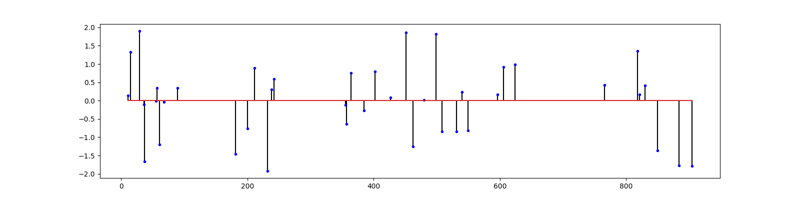 sparse binary sensor