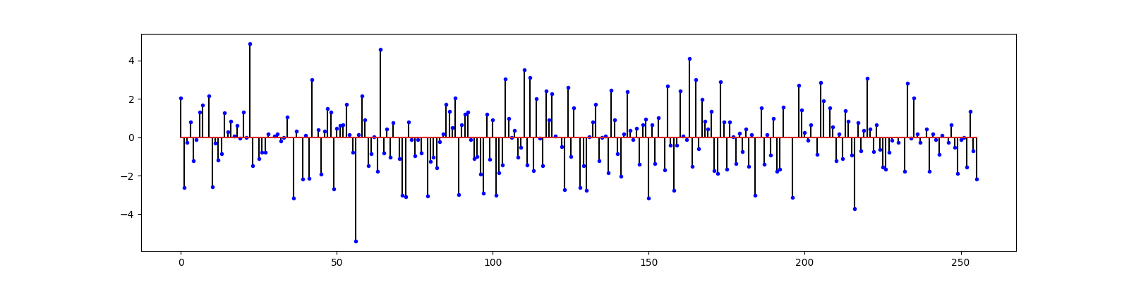 sparse binary sensor