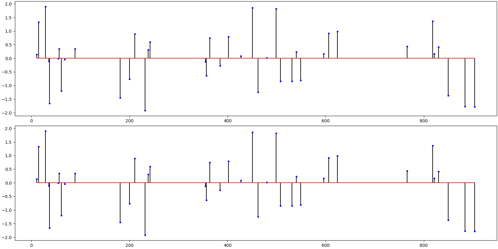 sparse binary sensor