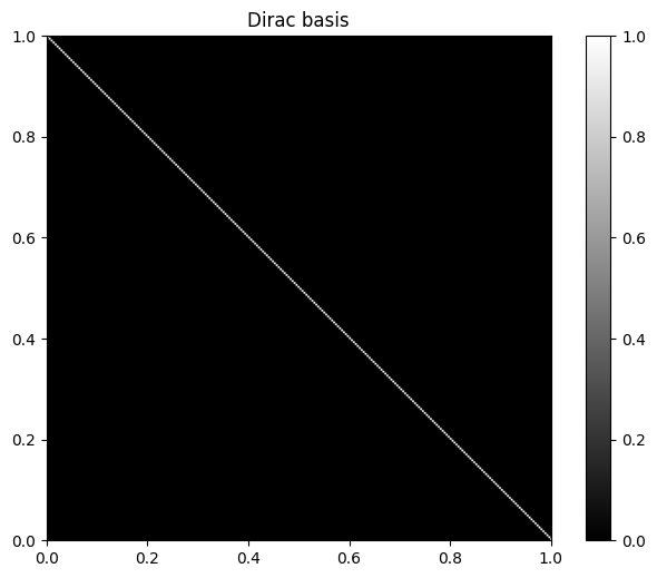 ../_images/tutorials_dirac_cosine_dictionaries_12_1.png