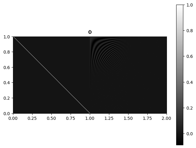 ../_images/tutorials_dirac_cosine_dictionaries_27_0.png